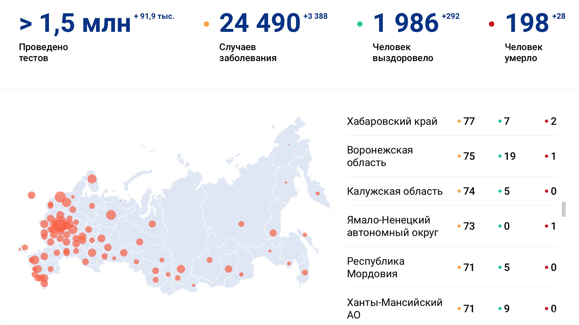 Резкий рост: Сразу 23 новых случая коронавируса подтверждено в Хабаровском крае