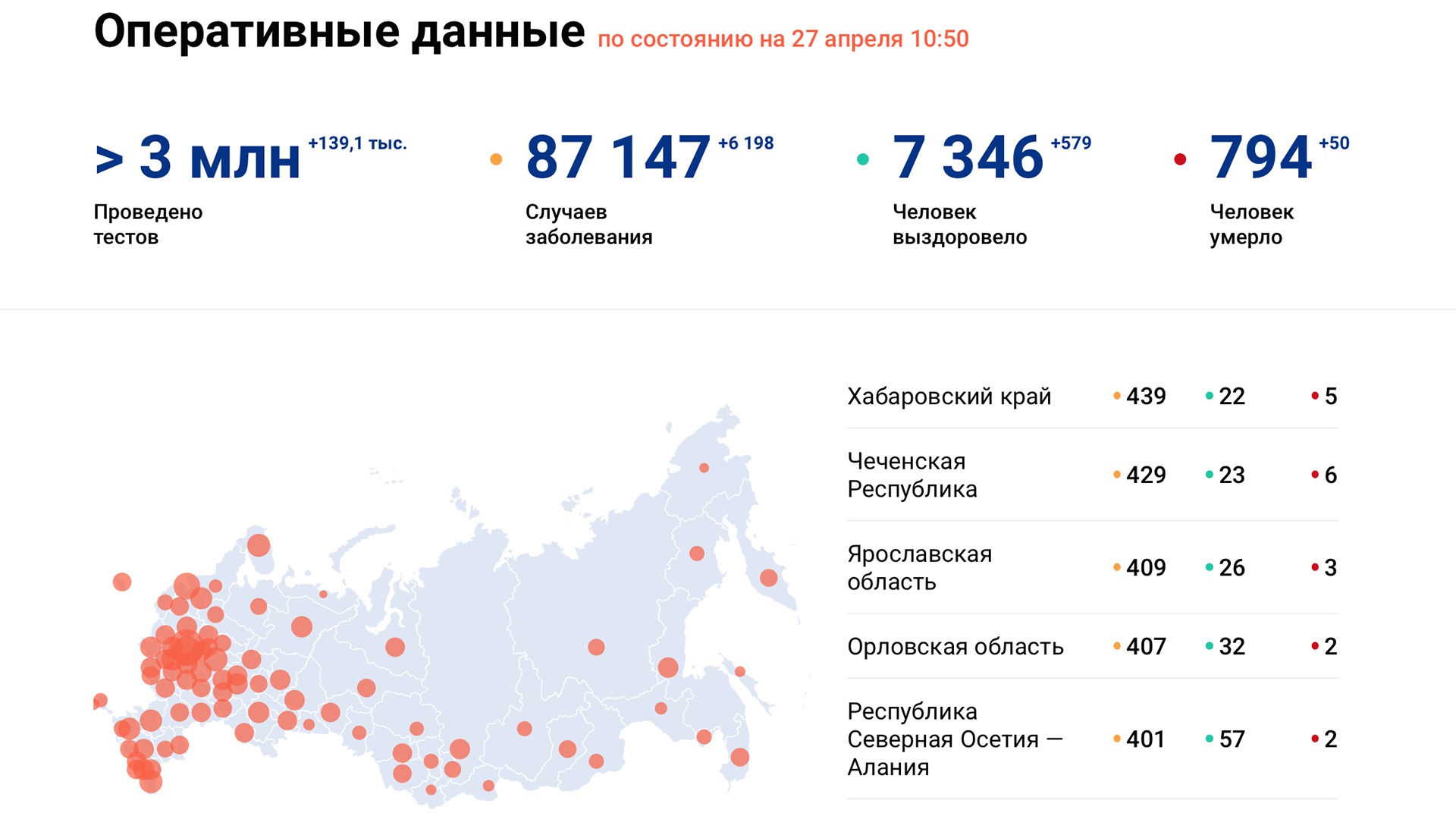 Число заболевшх коронавирусом в Хабаровском крае за сутки выросло на 33 человека