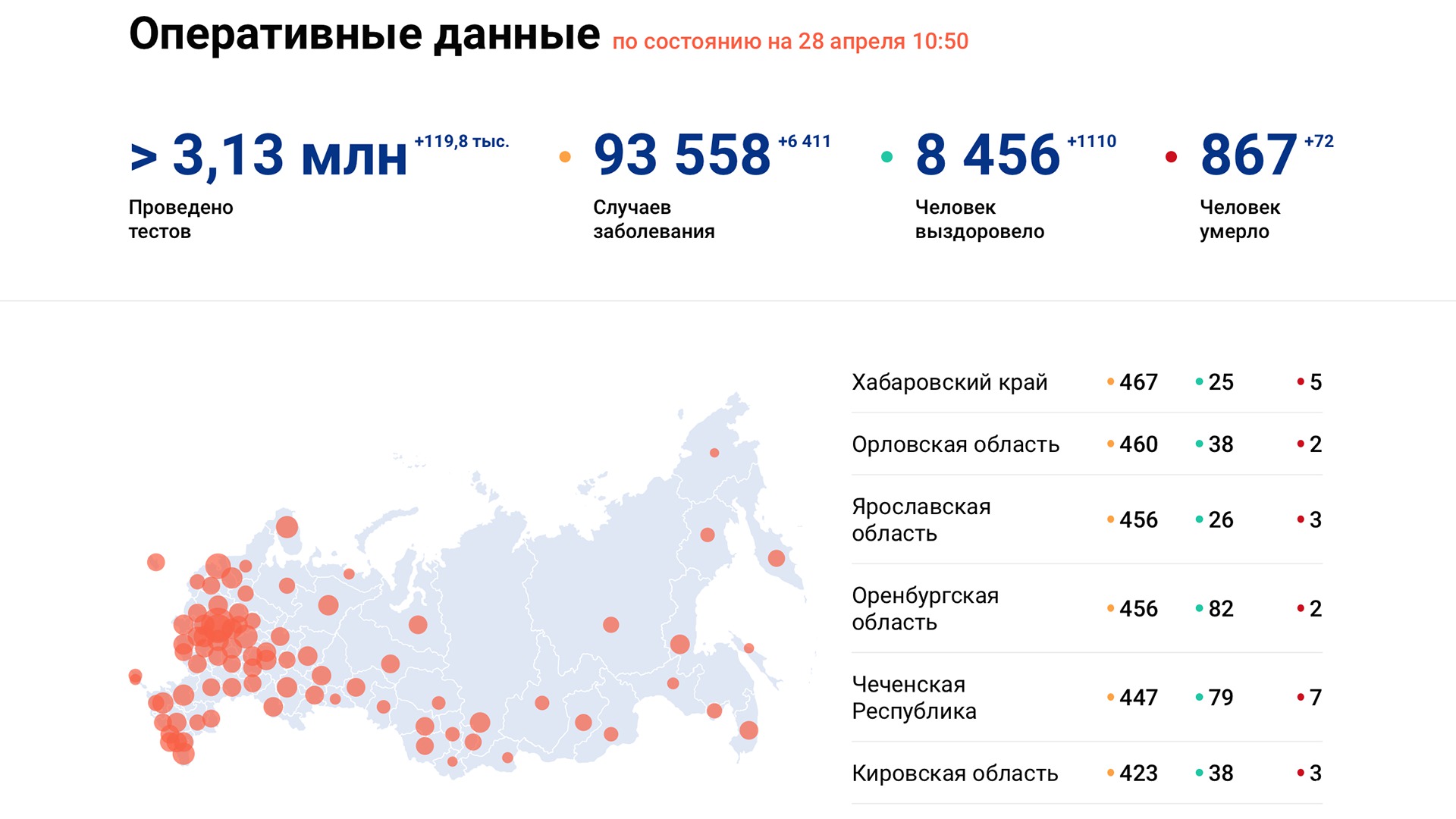 За сутки в Хабаровском крае прибавилось 28 заболевших Covid-19