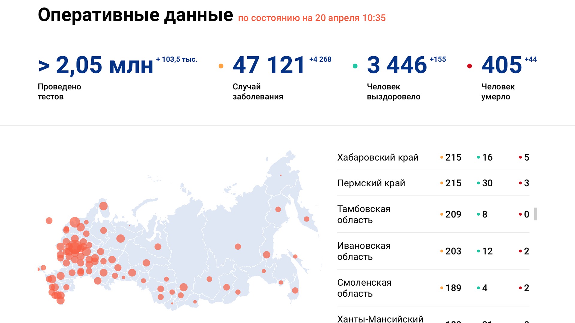 Сколько человек умирает в год в москве. Статистика коронавируса в Комсомольске на Амуре. Коронавирус статистика. Статистика коронавируса в России. Коронавирус данные на сегодняшний день.
