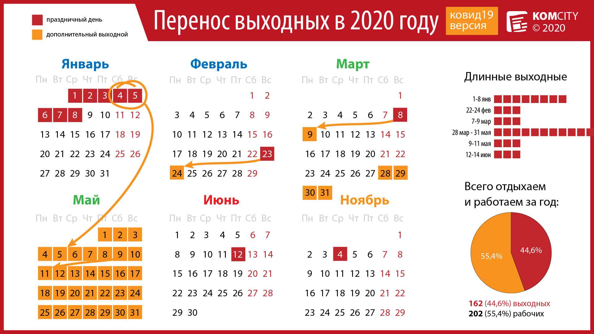 Готовимся к нерабочему маю? Губернатор заявил, что пик заболеваемости в крае ожидается не ранее конца апреля