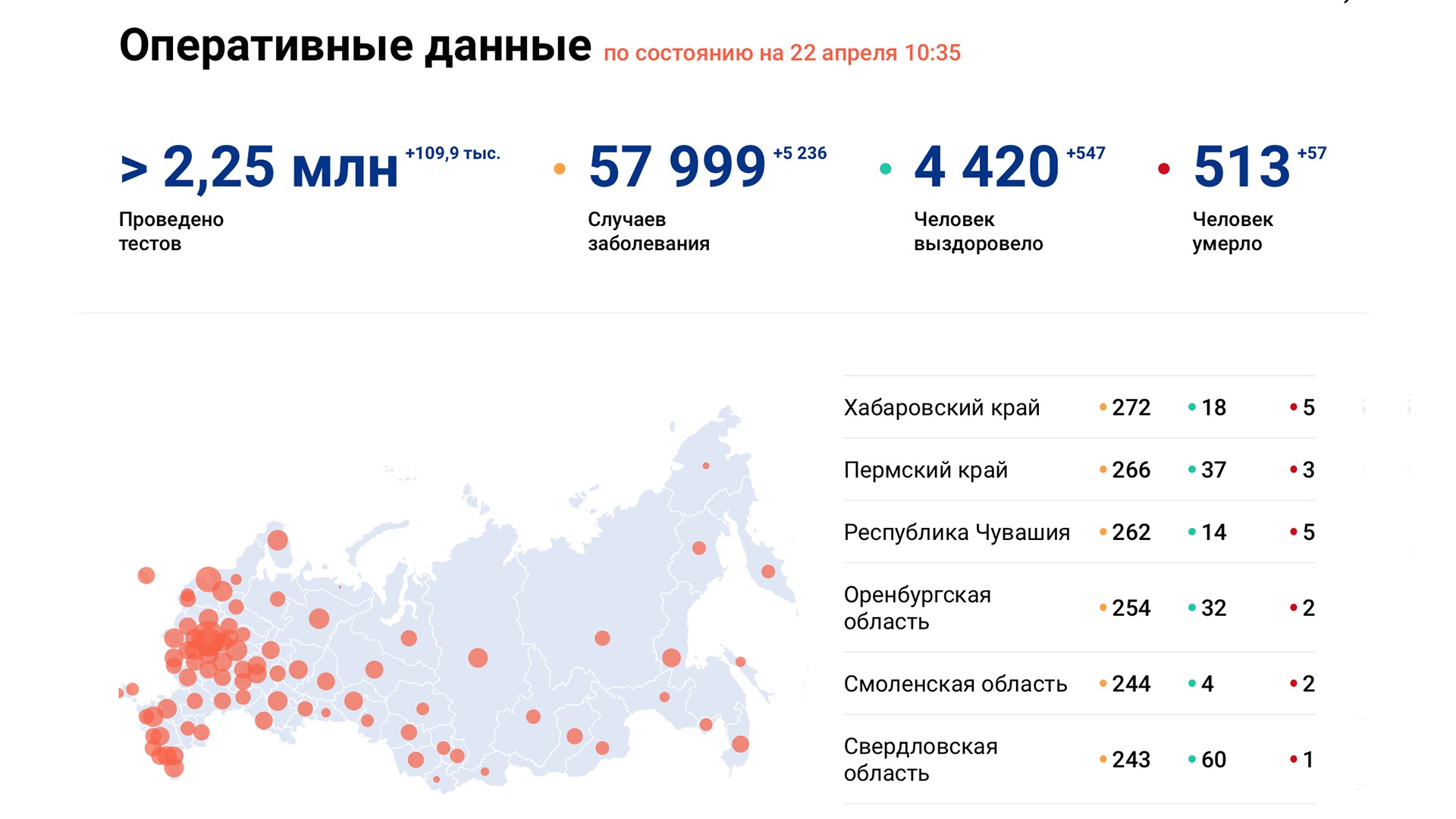 Ещё 29 случаев коронавируса подтвердили в Хабаровском крае