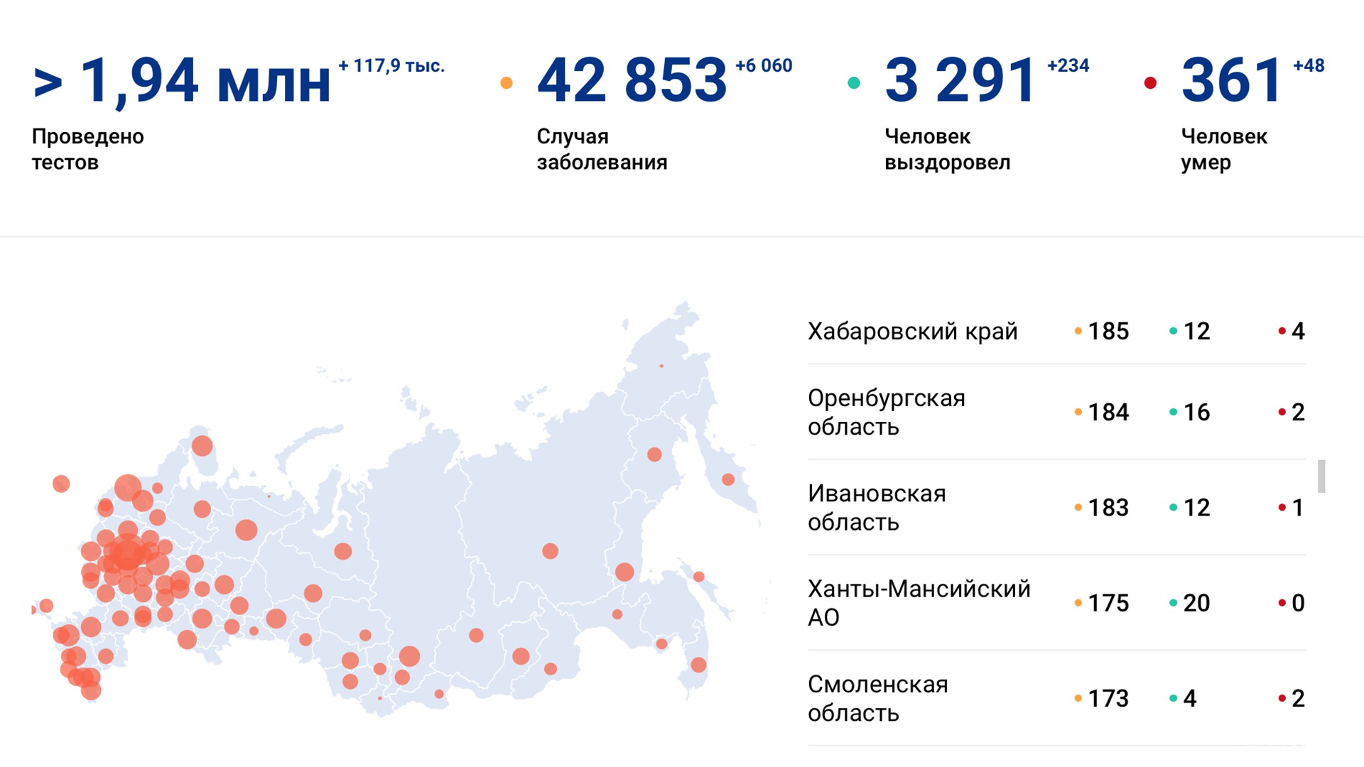 Число заболевших коронавирусом в крае выросло ещё на 38 человек