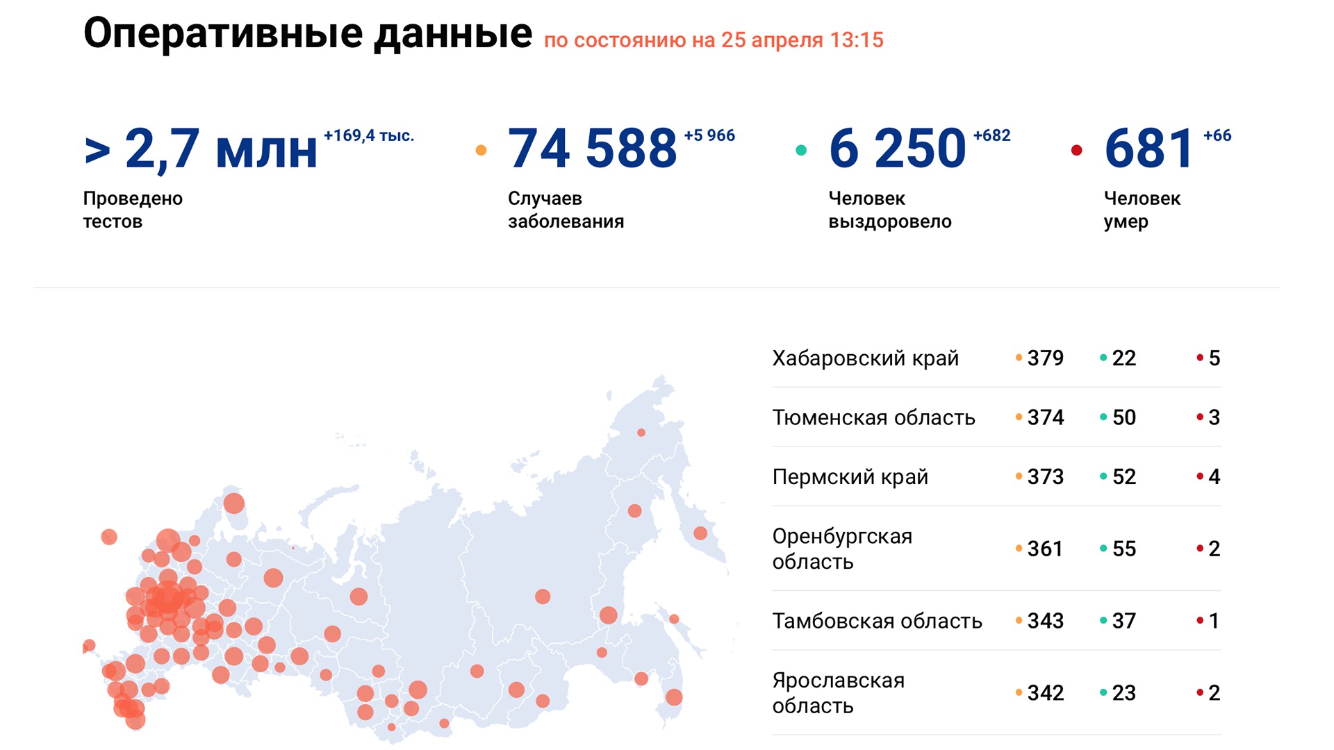 Число заболевших коронавирусом в Хабаровском крае увеличилось на 28 человек