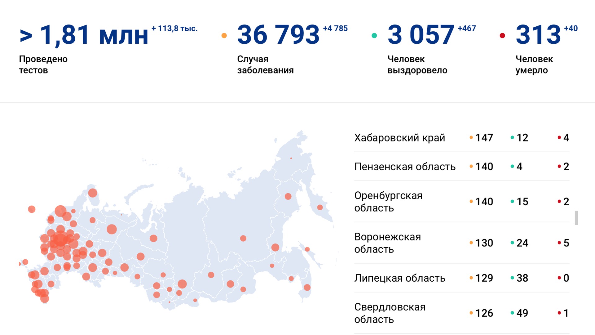 За сутки в Хабаровском крае выявлено ещё 38 случаев коронавируса