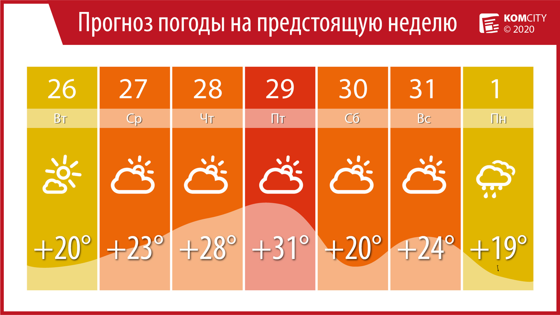 Конец мая удивит комсомольчан 30-градусной жарой