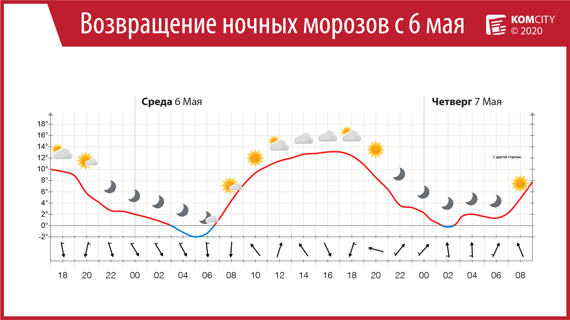 Морозы возвращаются после окончания отопительного сезона