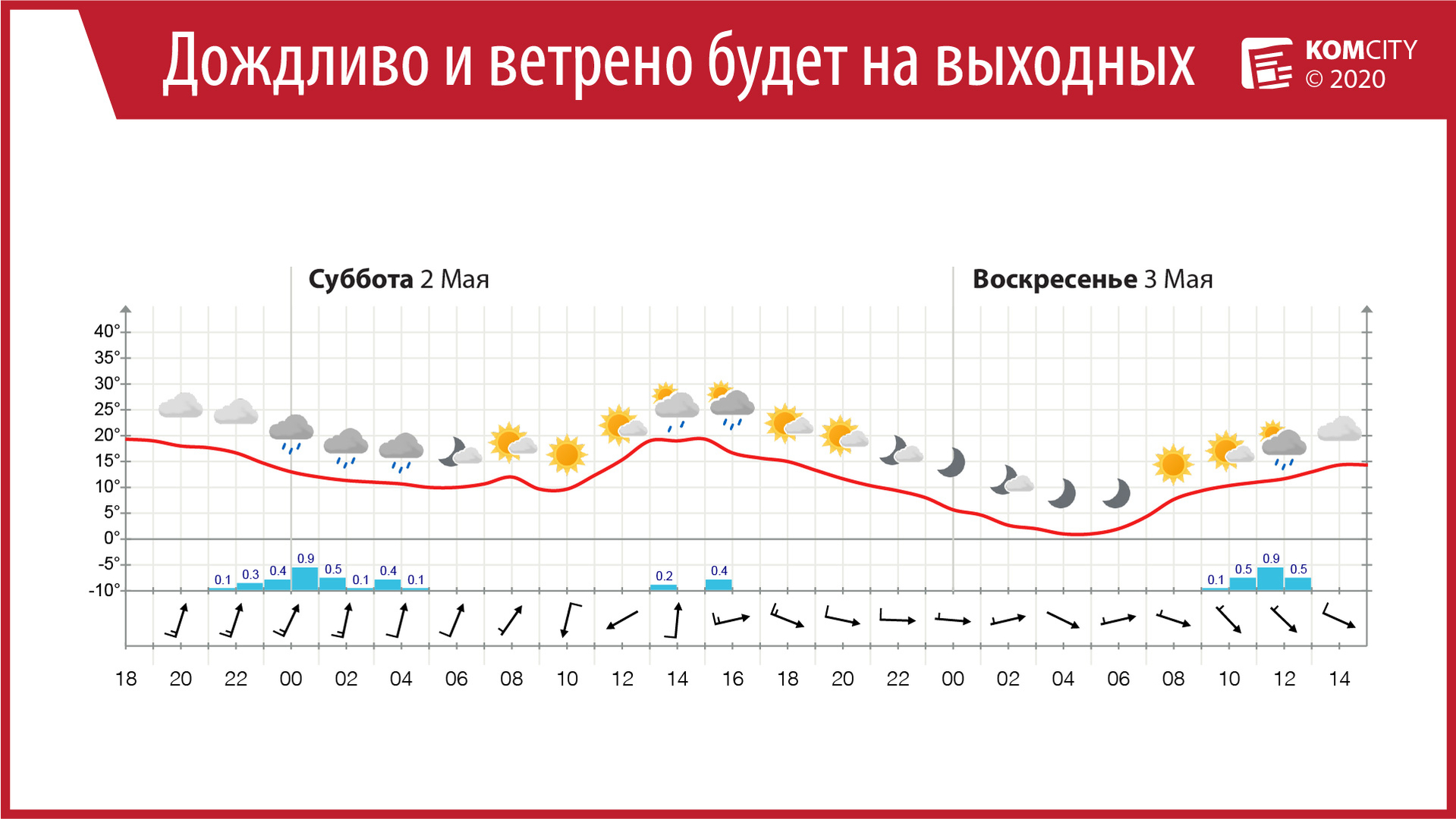 На Комсомольск надвигается дождливый циклон