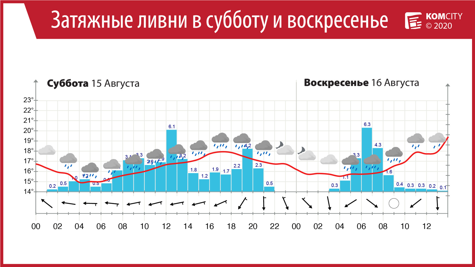 Ни митинга, ни праздника? В выходные на Комсомольск обрушатся затяжные ливни