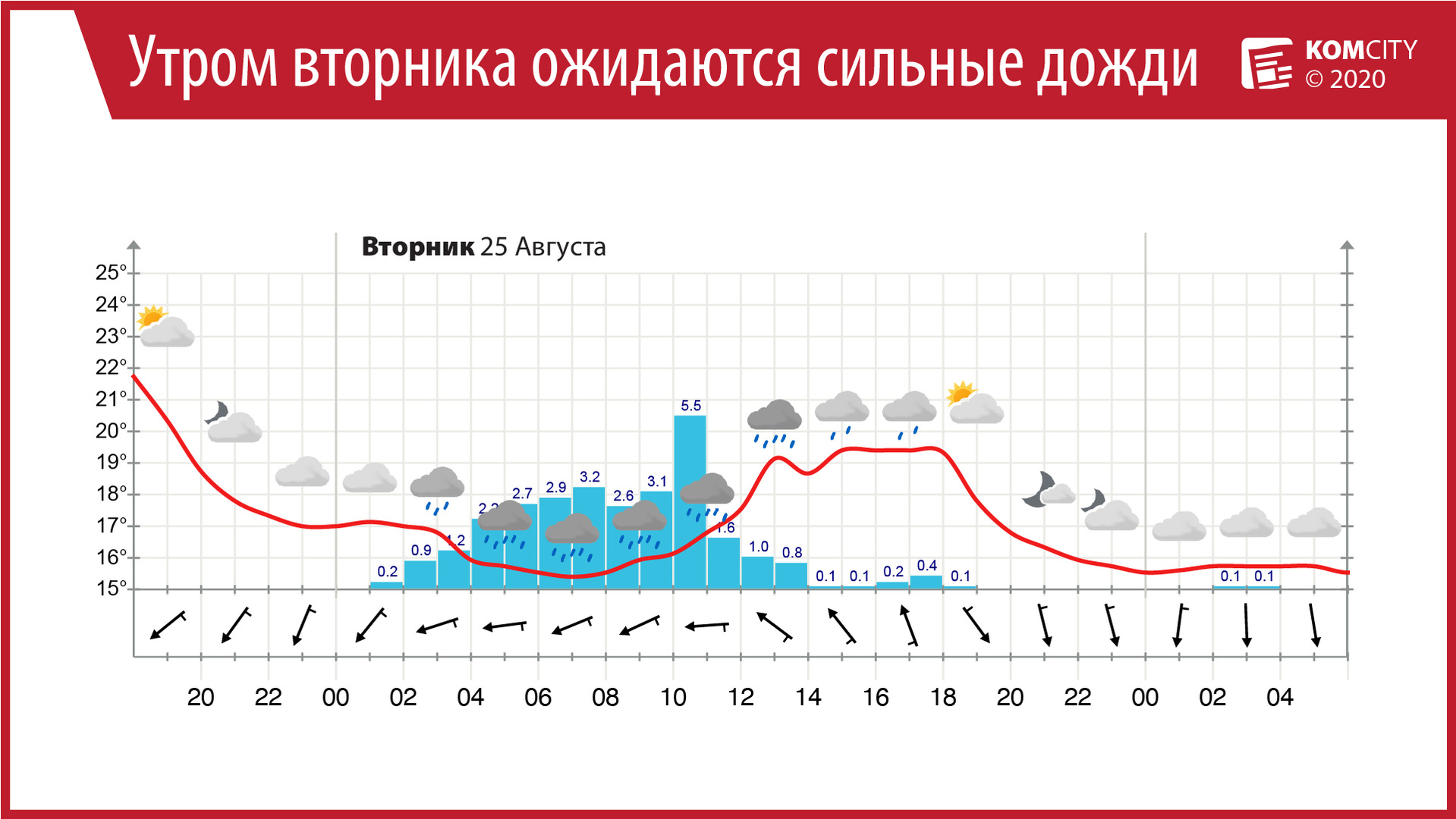 Готовим зонтики — завтра Комсомольск окажется во власти циклона