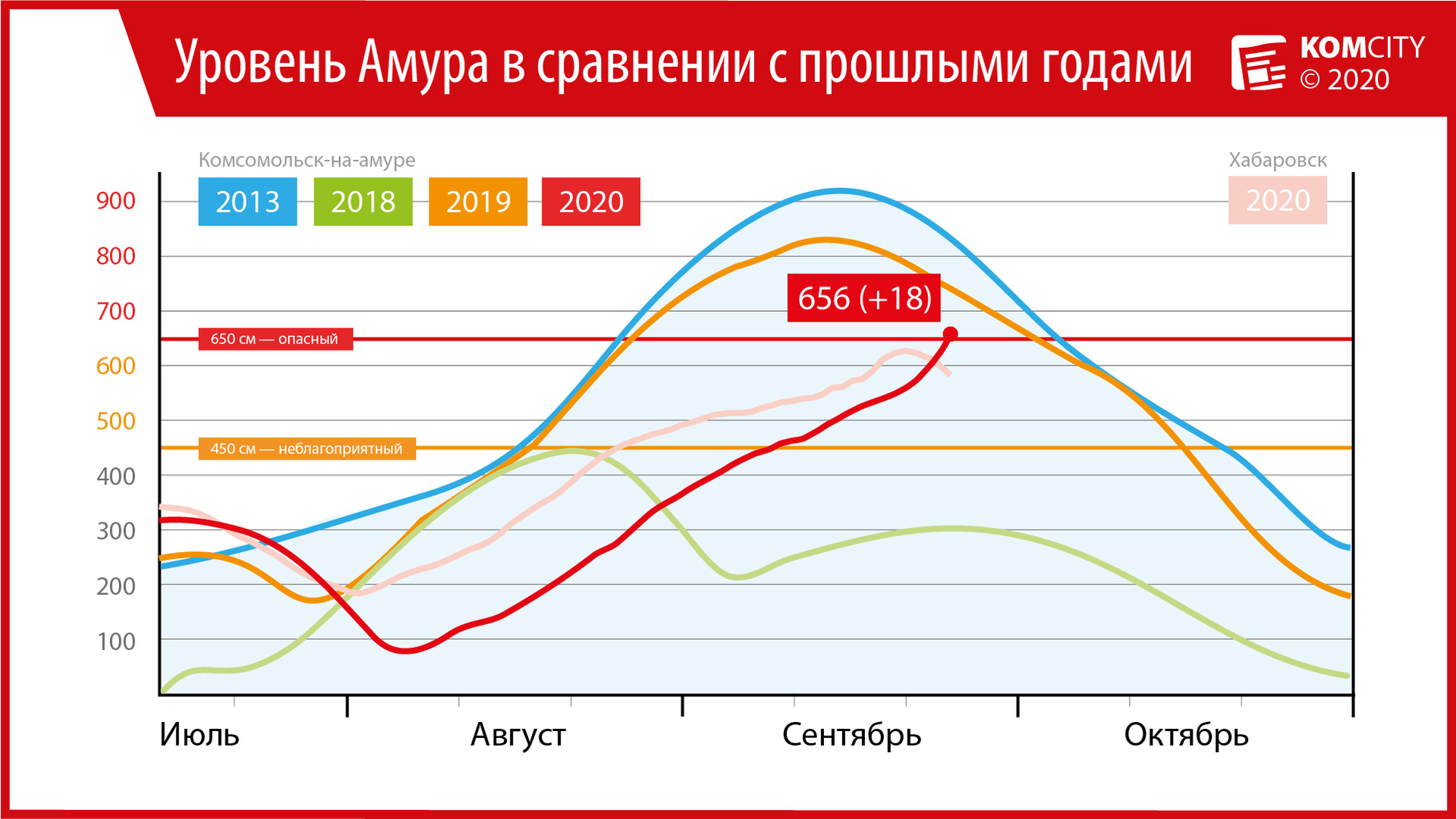 Уровень Амура стал опасным для Комсомольска