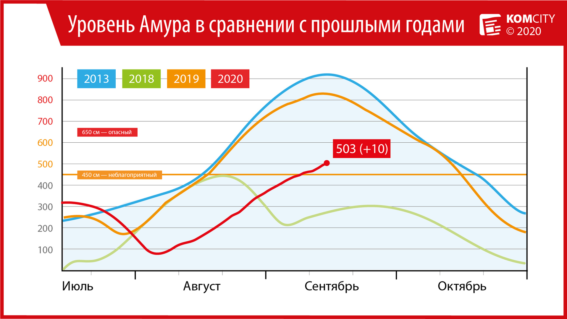 Амур у Комсомольска перешагнул пятиметровую отметку