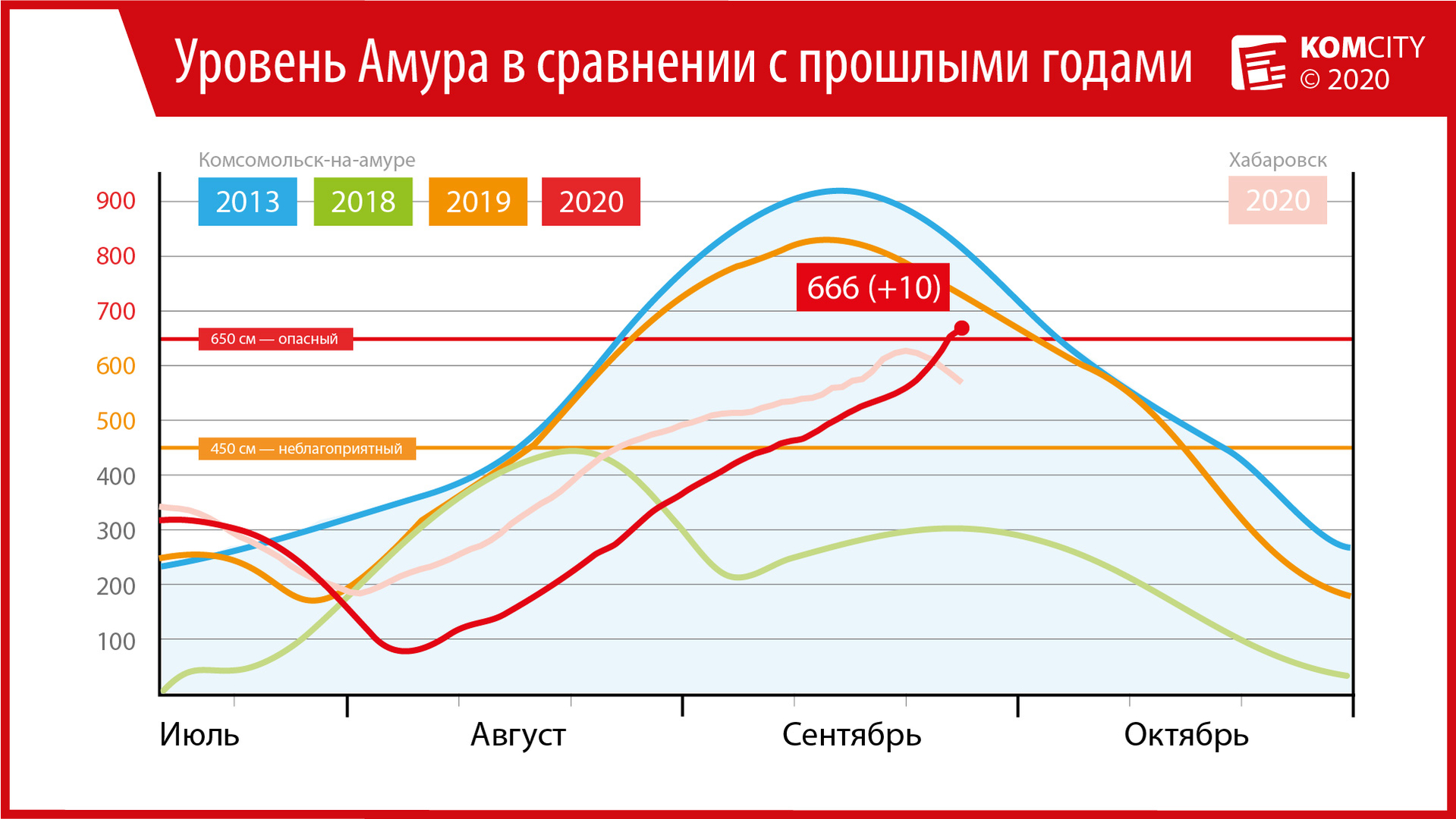 666: За сутки Амур прибавил 10 сантиметров