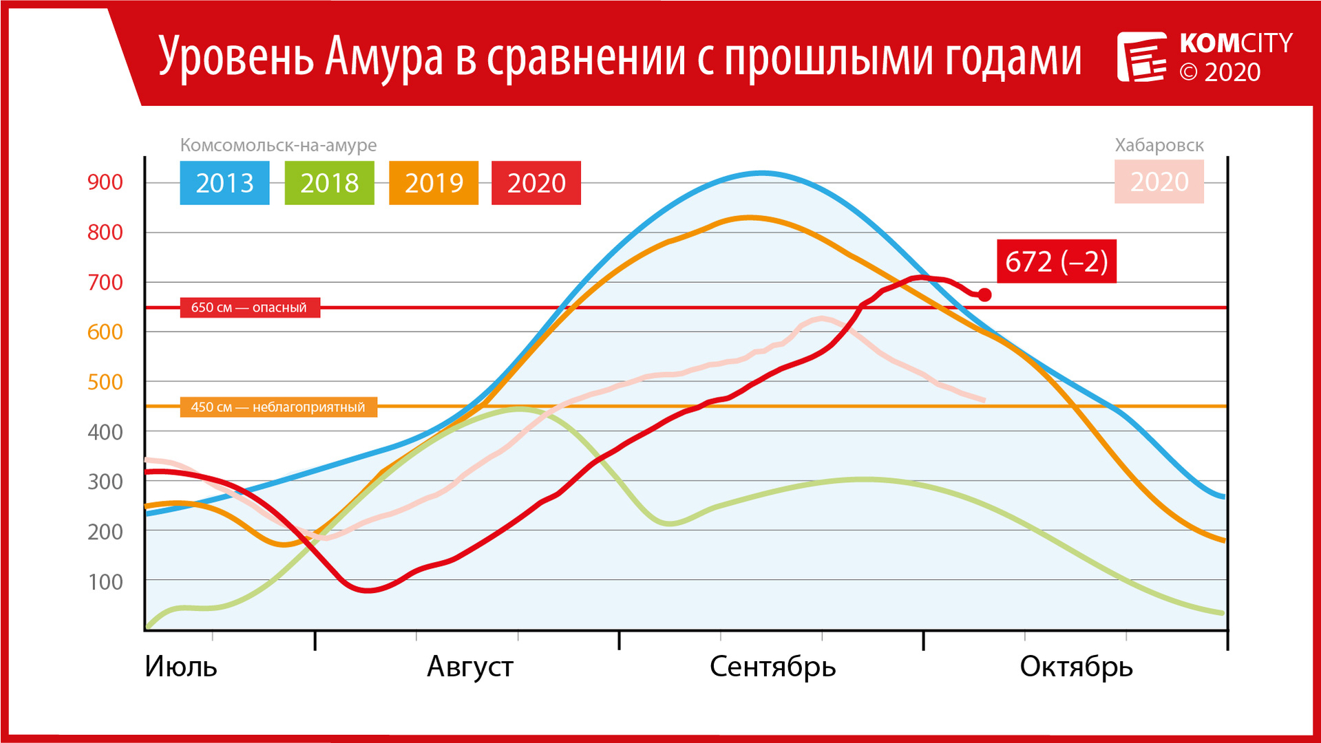 672: Падение уровня Амура замедлилось