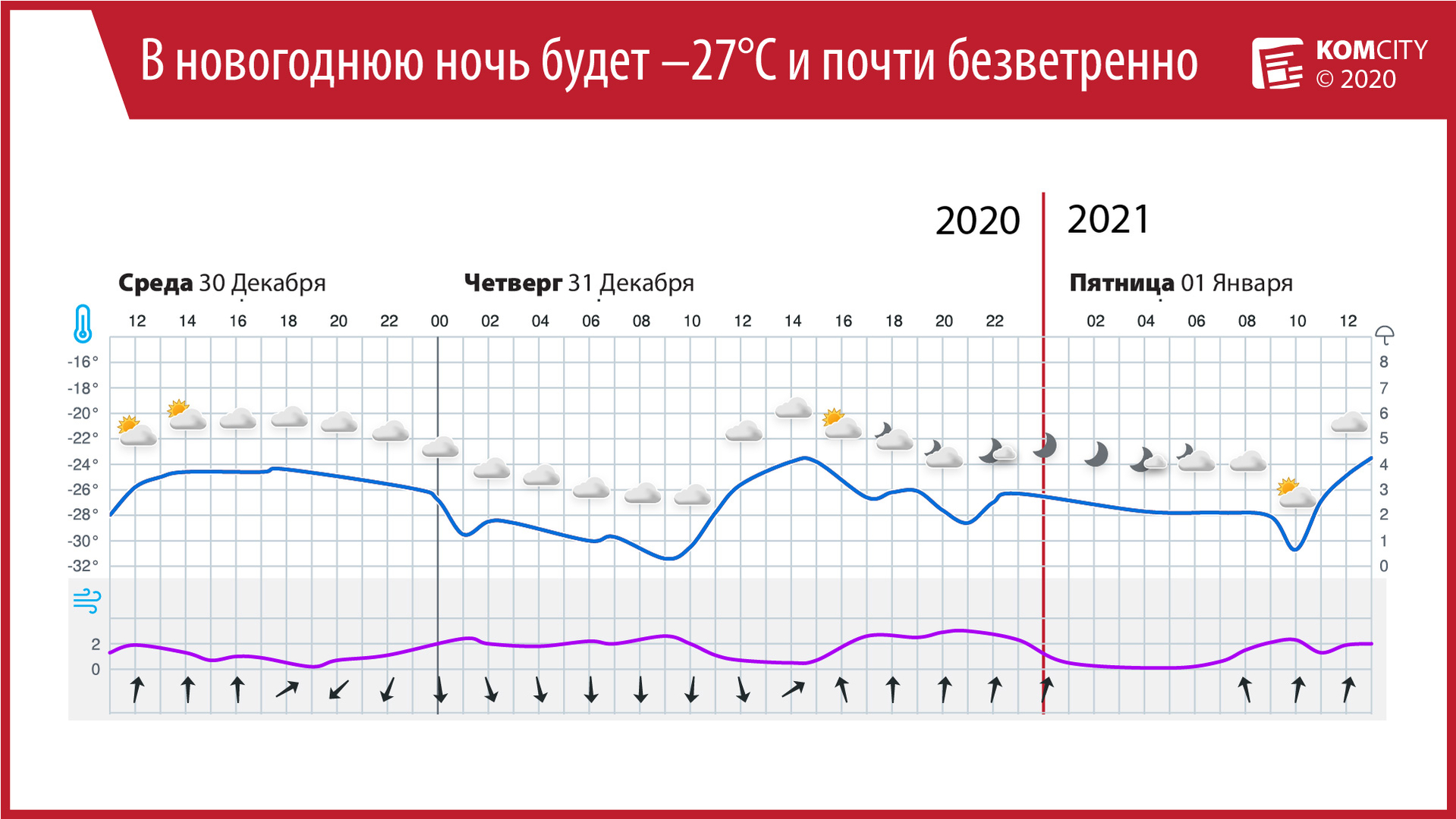 Новогодняя ночь в Комсомольске будет морозной и безветреной