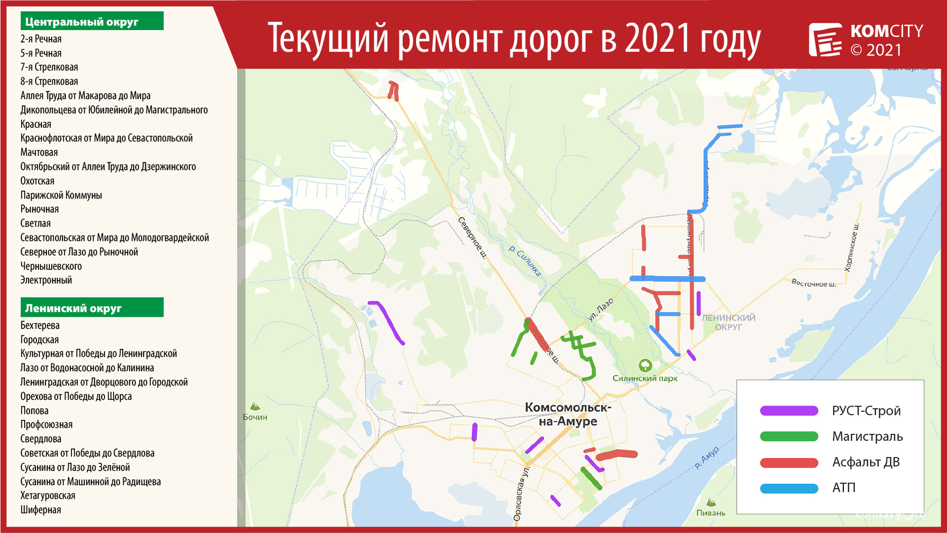 Определены все подрядчики для ремонта 33-х городских дорог, но есть нюансы