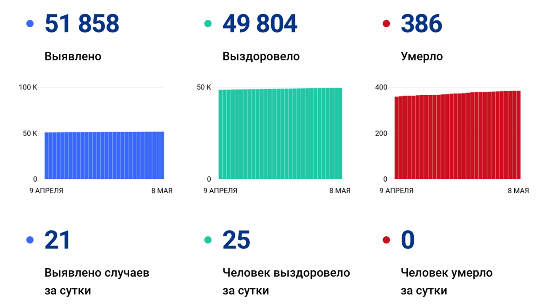 21 случай коронавируса выявили в крае за сутки