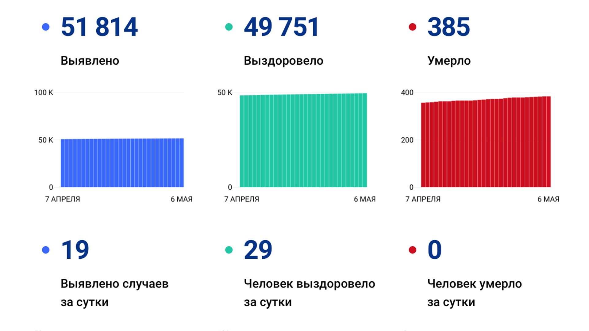 19 случаев коронавируса выявили в крае за сутки