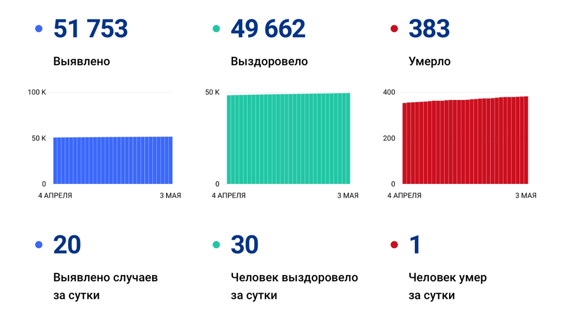 20 случаев коронавируса выявили в крае за сутки