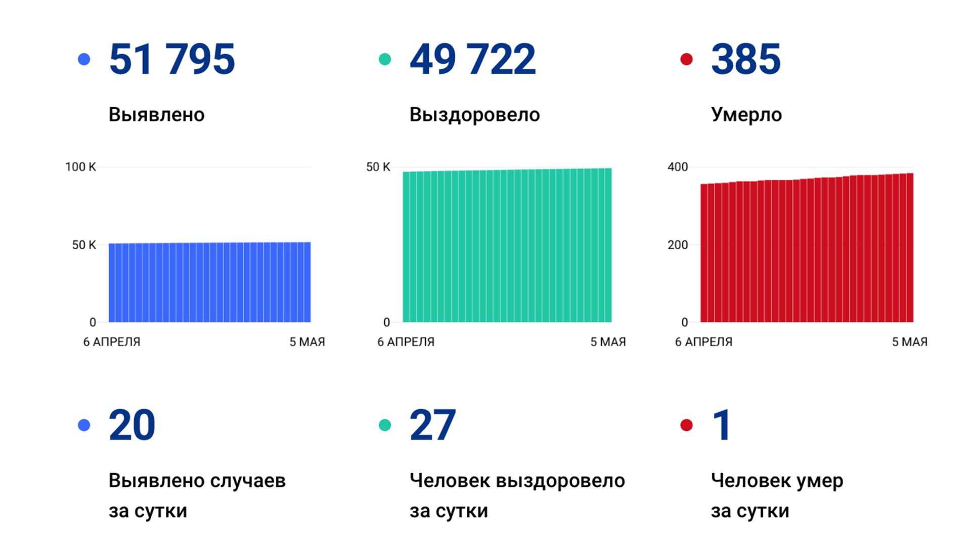 20 случаев коронавируса выявили в крае за сутки