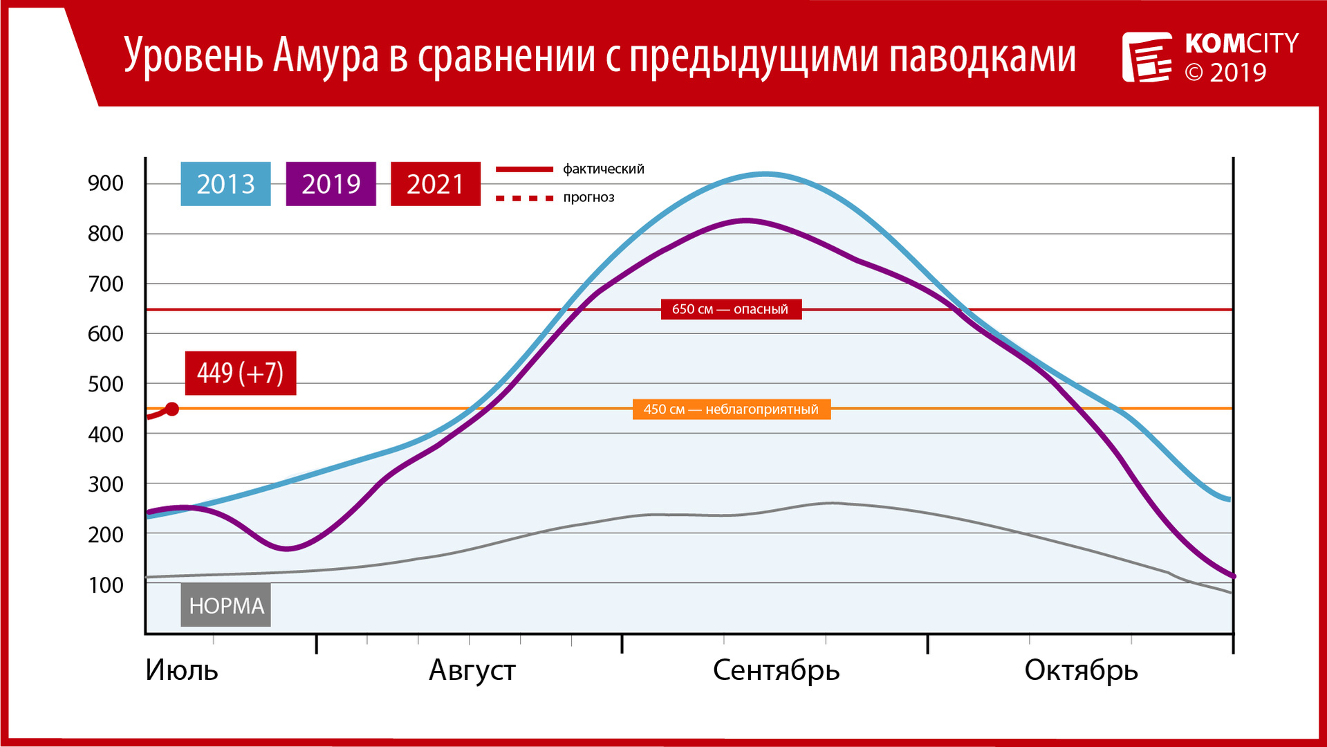 Амур у Комсомольска сегодня превысит неблагоприятную отметку