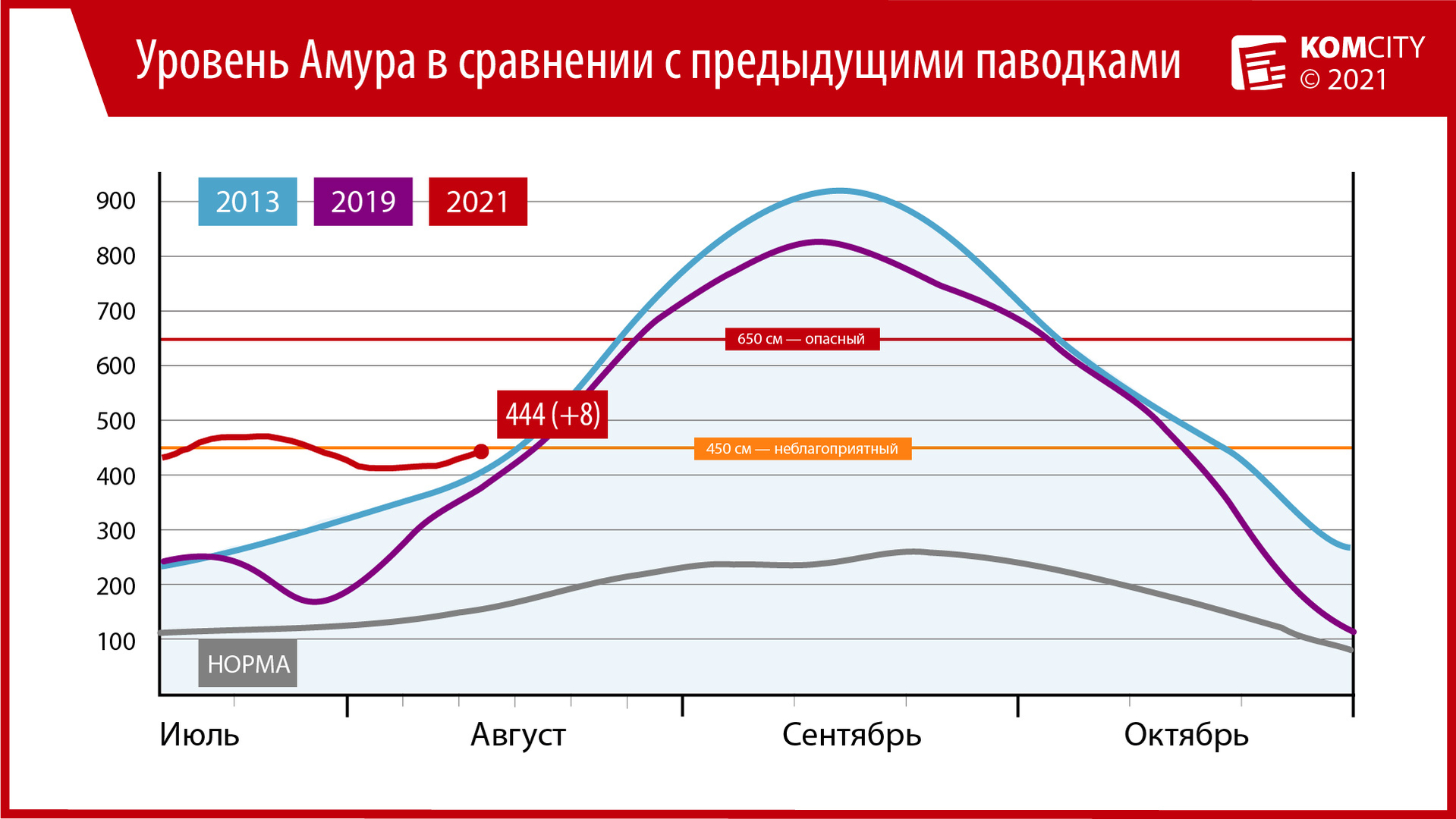 444: Уровень Амура у Комсомольска вырос на 8 см