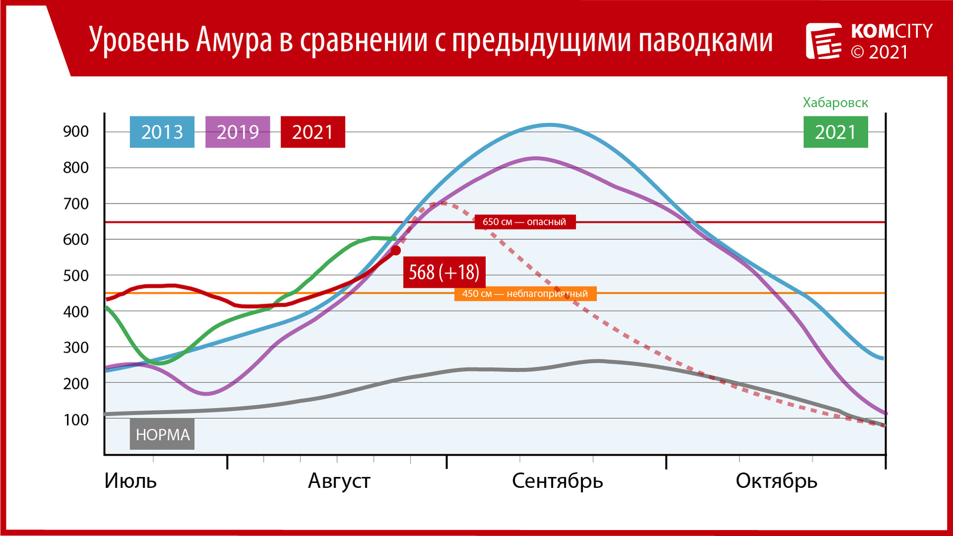 568: За сутки Амур вырос на 18 сантиметров