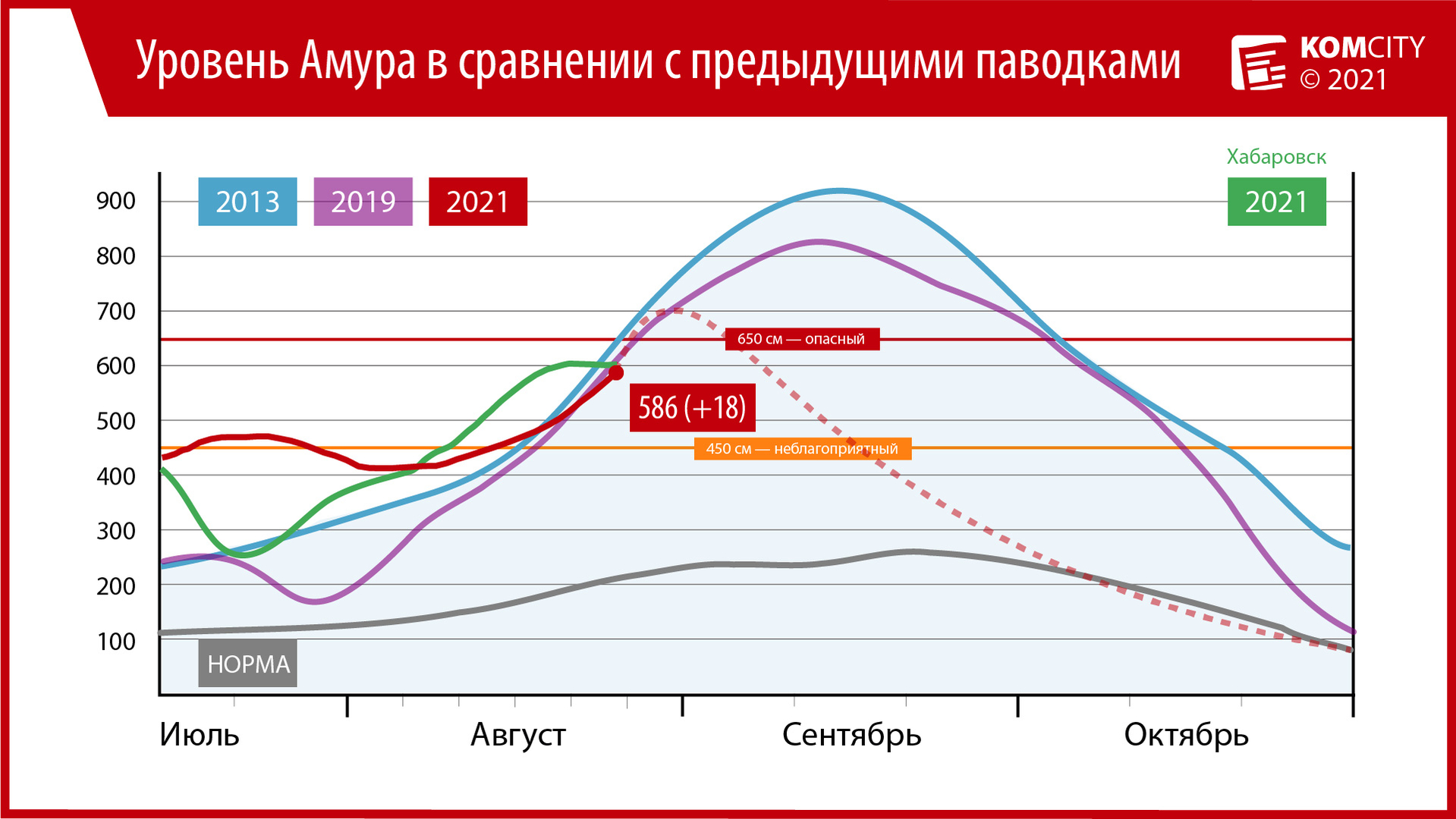 586: Амур вырос ещё на 18 см за сутки