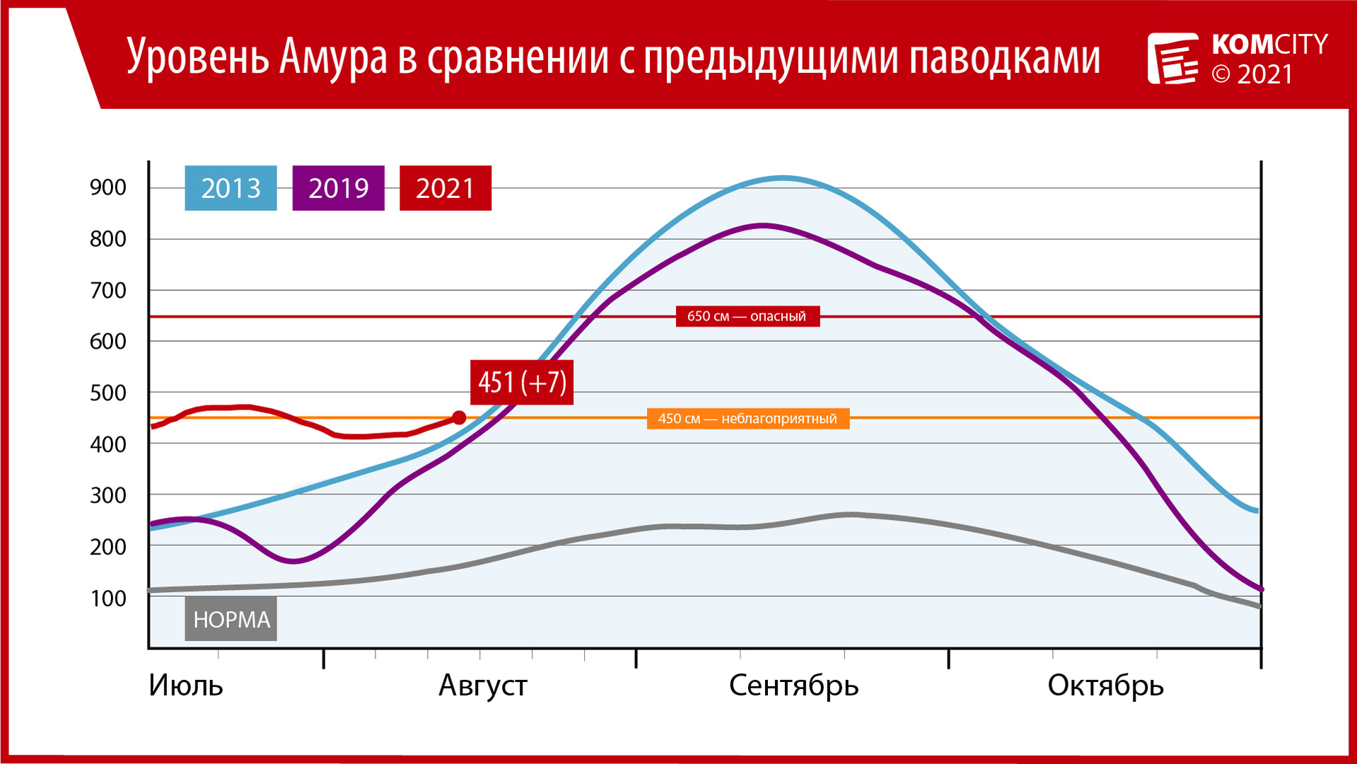 451: Амур у Комсомольска снова превысил неблагоприятную отметку