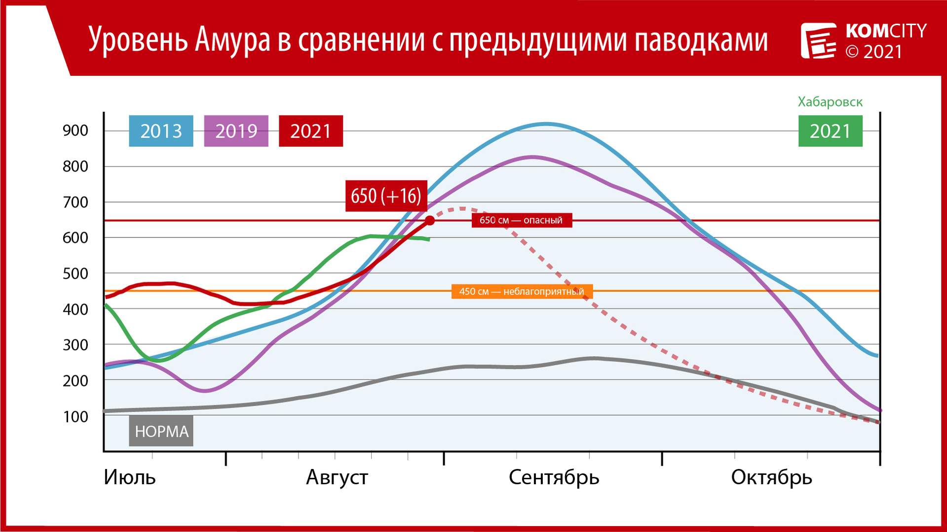 650: Амур у Комсомольска дорос до опасного уровня