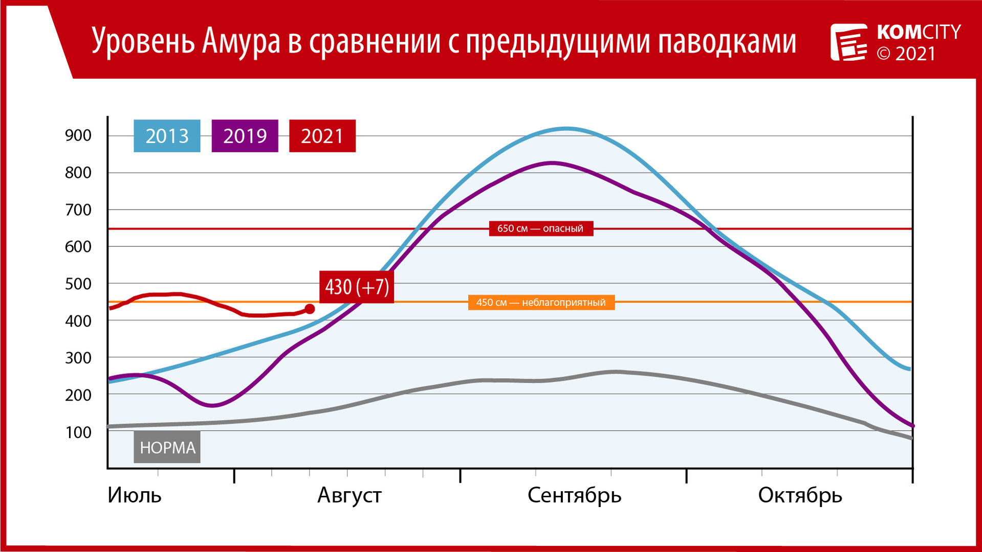 430: Уровень Амура у Комсомольска прибавил +7 см