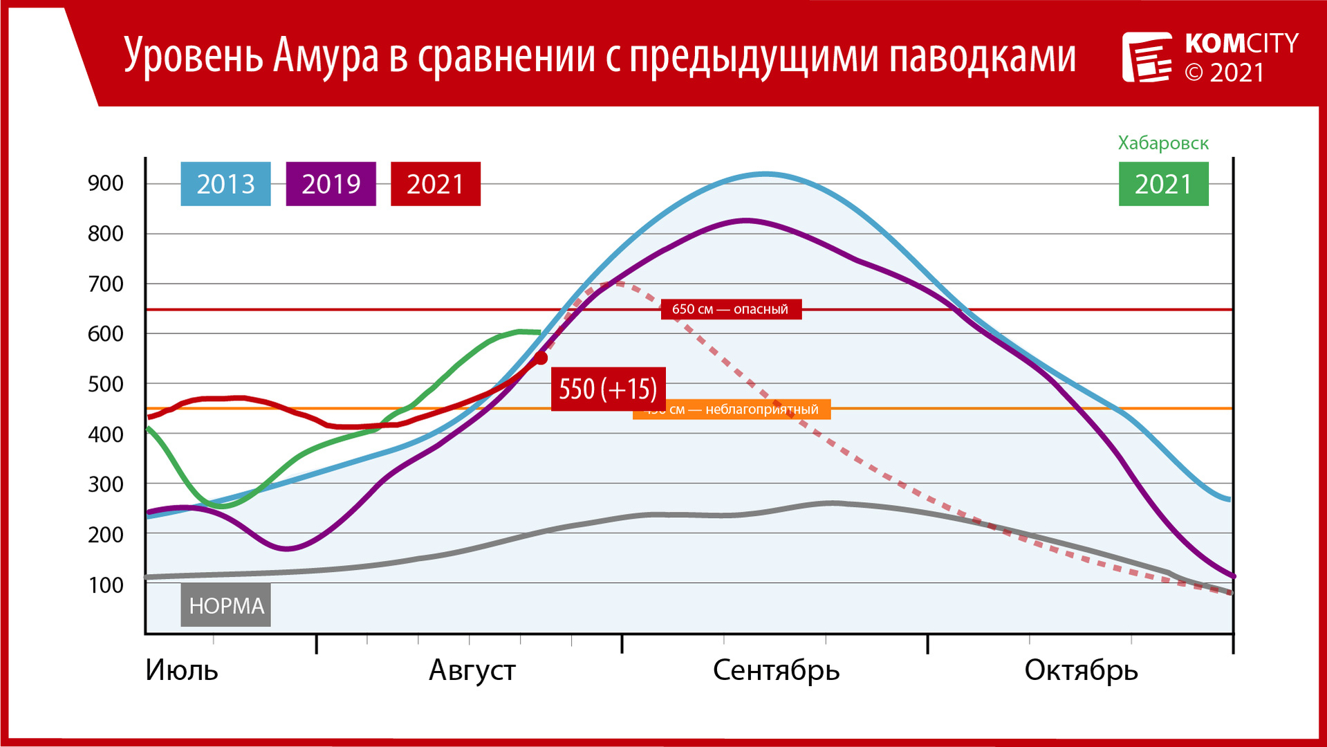 550: За сутки Амур вырос на 15 сантиметров