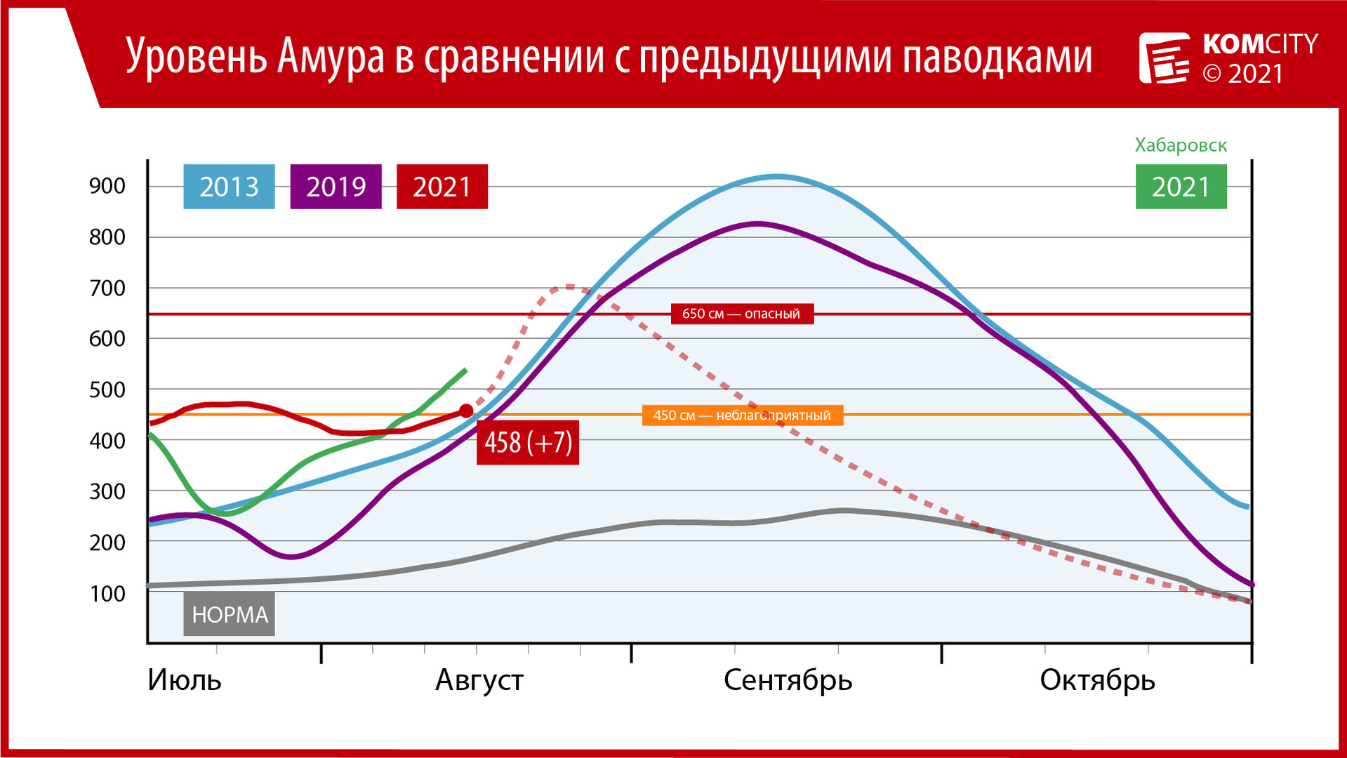 458: Амур у Комсомольска за сутки прибавил 7 см