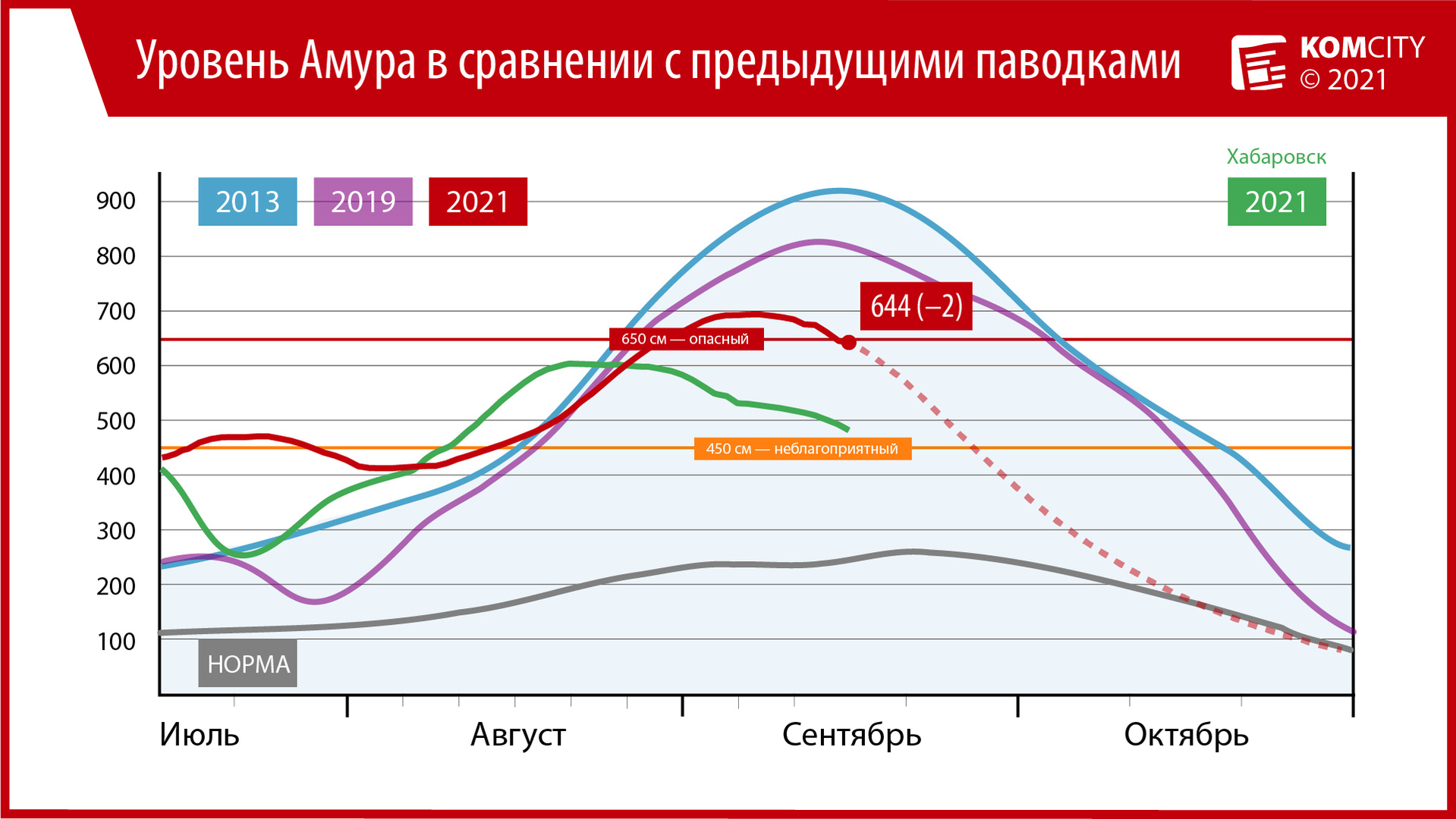 Опять замедлился: за сутки Амур упал всего на 2 сантиметра