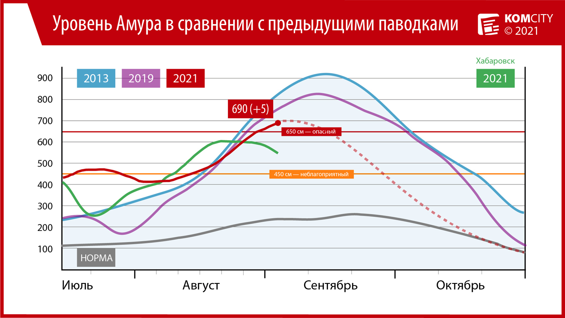 690: За сутки Амур прибавил 5 сантиметров