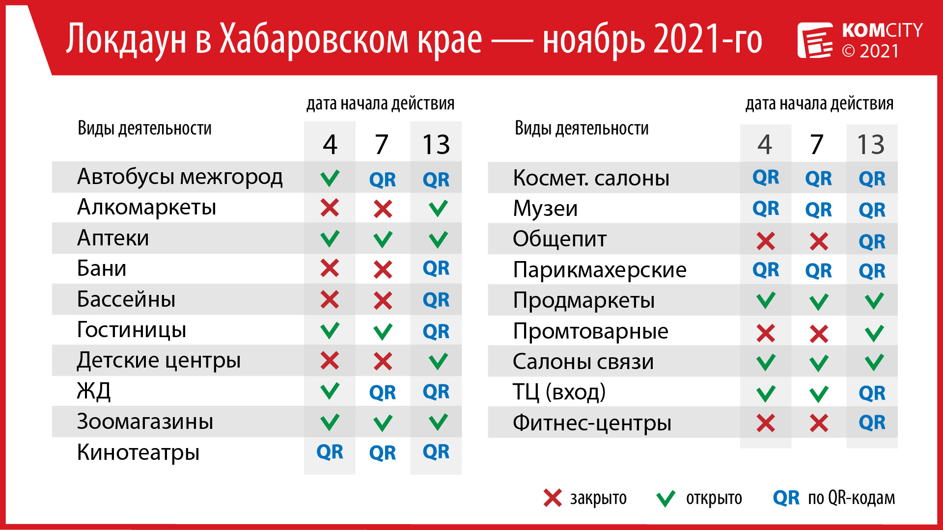 Локдаун — что закроется, и где потребуются qr-коды?