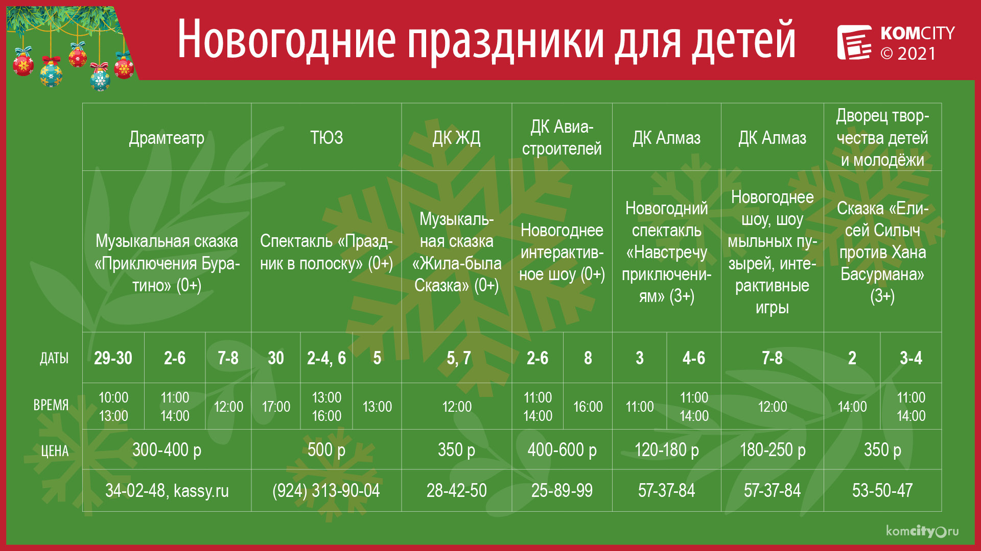 Какие новогодние спектакли и сказки ждут маленьких комсомольчан в дни зимних каникул?