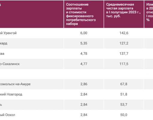 Комсомольчане могут проголосовать за лучшие городские дворы и клумбы