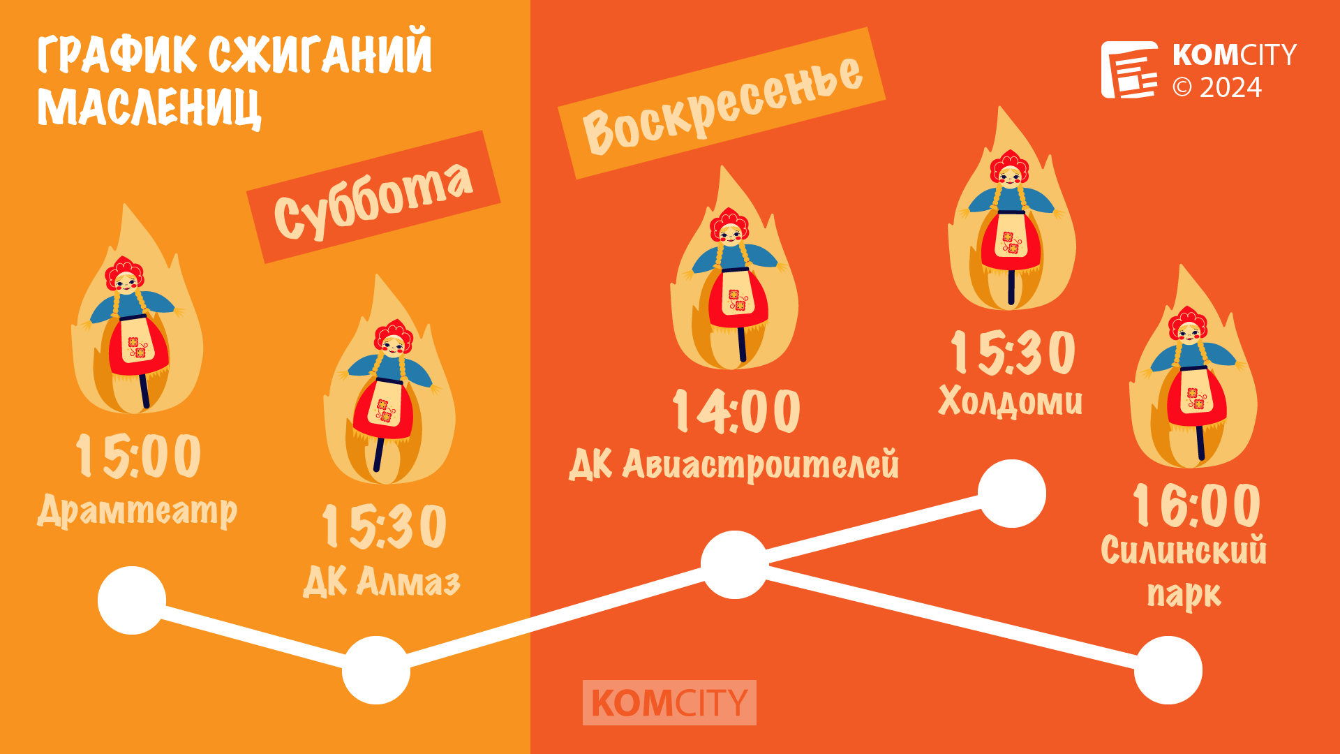 Сжигать Масленицу в Комсомольске будут оба выходных дня