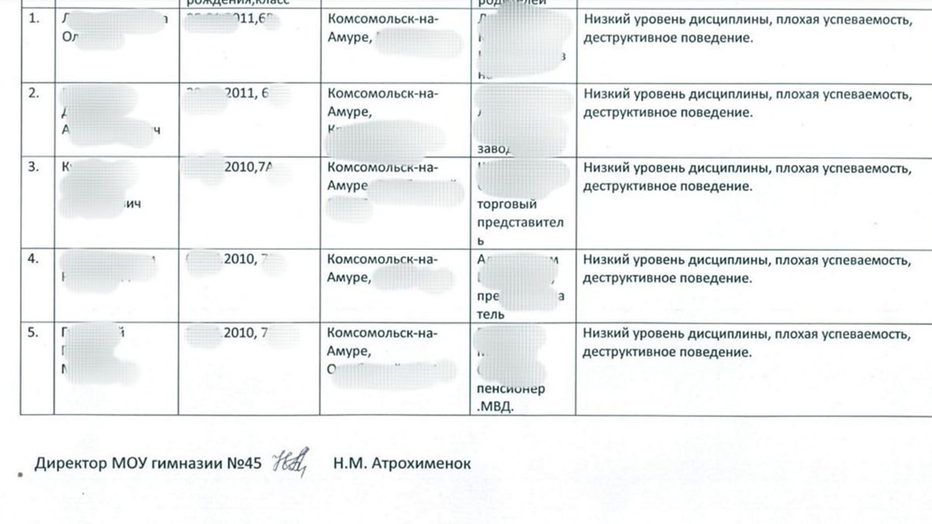 Руководство 45-й гимназии примерило на себя роль ФСБ, попавшись на розыгрыш пранкера