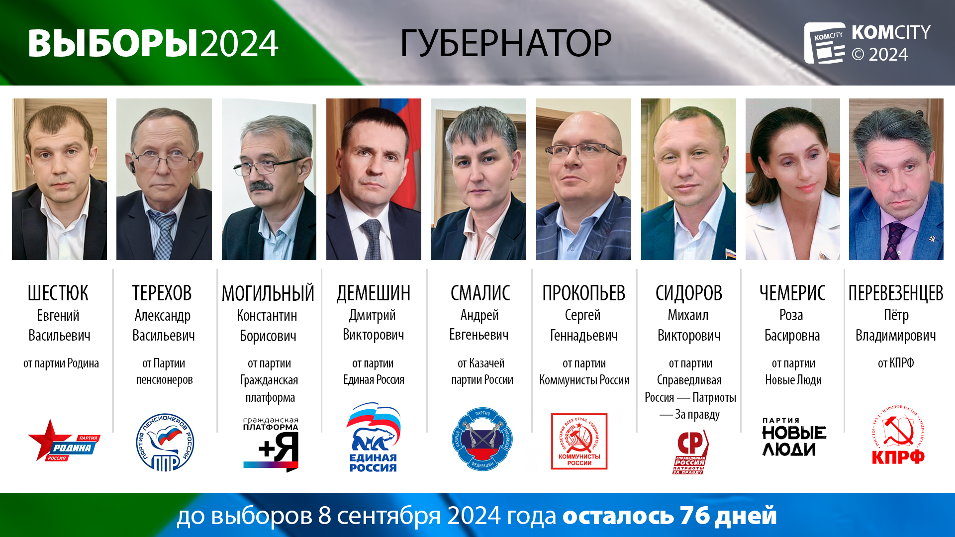 Уже девять партий из 25 возможных выдвинули кандидатов на пост губернатора Хабаровского края