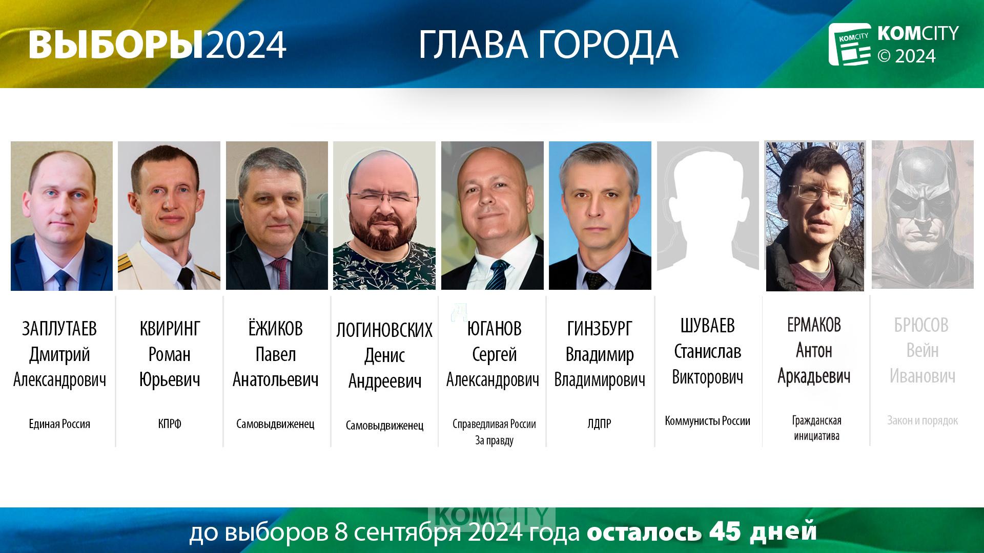 +1, –1… Ещё один кандидат включился в гонку за кресло главы Комсомольска, а один из прежних — выбыл